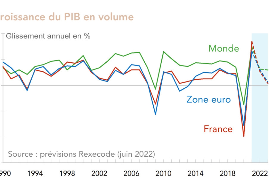 Les Nations unies annoncent une baisse de la croissance économique mondiale en 2024